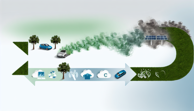 From Smoke to Sustainability: The Environmental Impact of Car Insurance Policies